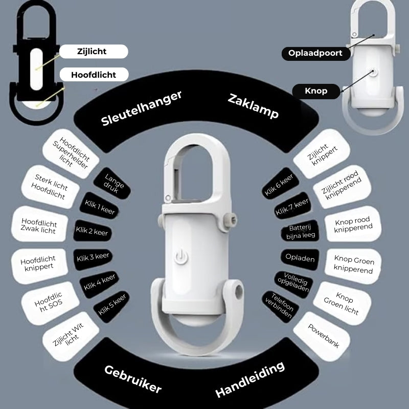 Powerbank USB-C Sleutelhangerlampje✨