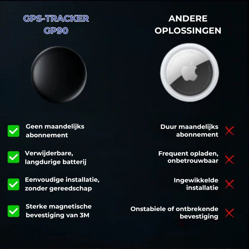 GP90 - Nauwkeurige GPS-tracker zonder abonnement (Android/Apple)