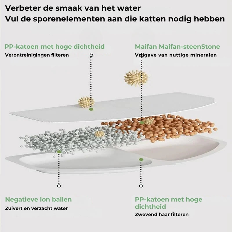 Automatische Circulatie Drinkbak voor Katten
