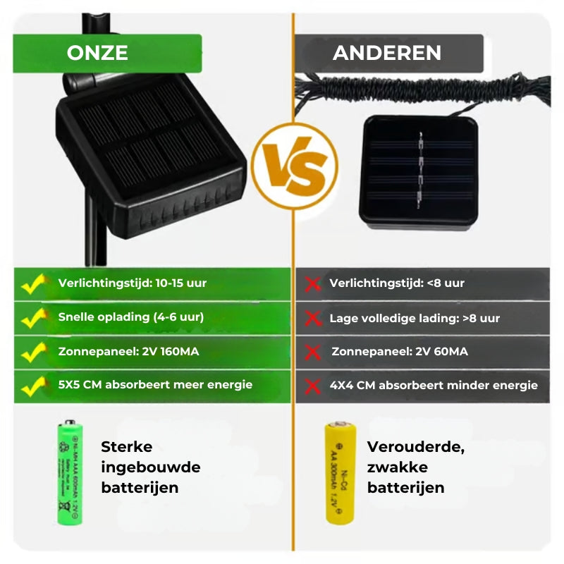 🦋 Zonne-Energie Vlinderlampen