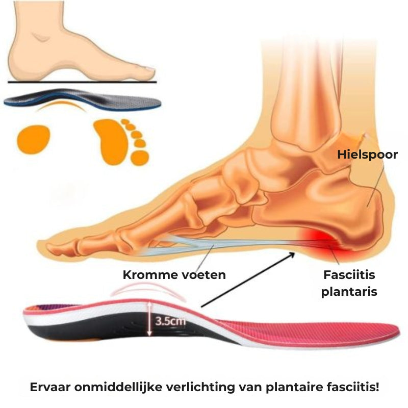 Orthopedische Inlegzolen