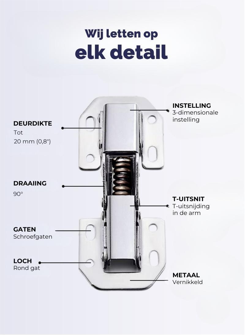 Hydraulische Kastscharnieren