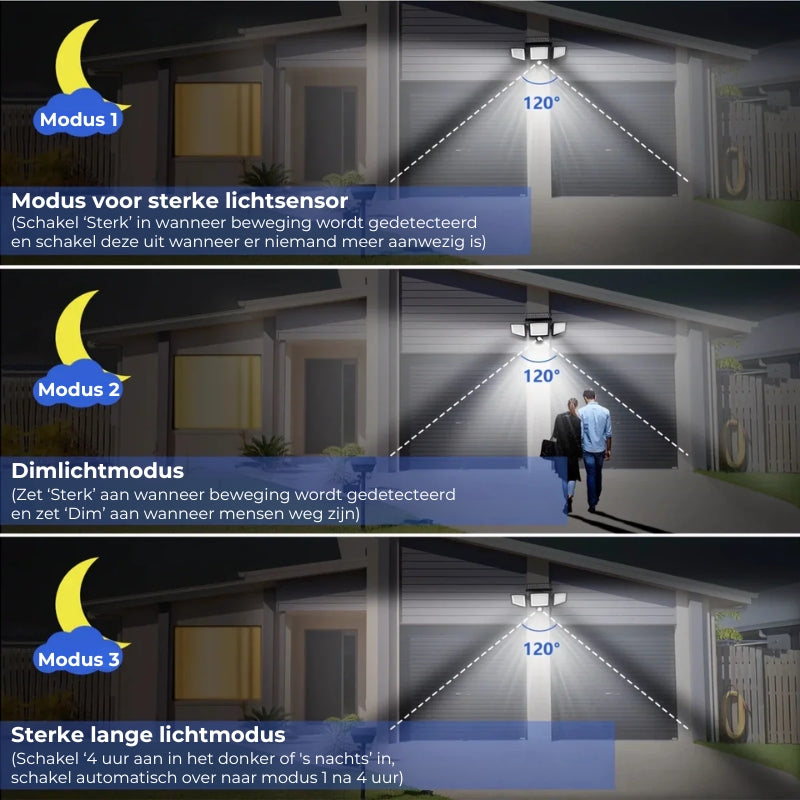 Bewegingssensor Outdoor Solar LED-wandlamp - 200 LED's, waterdicht