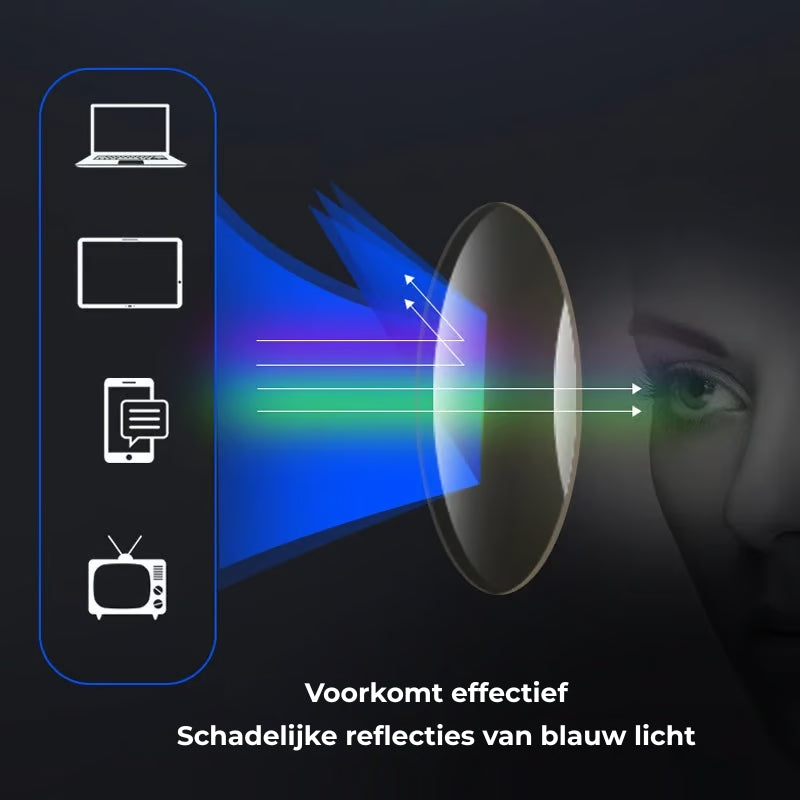 👓️ Bifocale, ultralichte blauwlichtbril - Sportief model