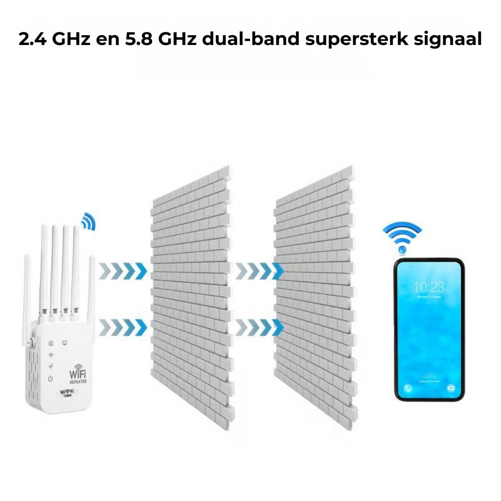 1200 Mbps wifi-extender – Dekking van 900m² en 50 apparaten