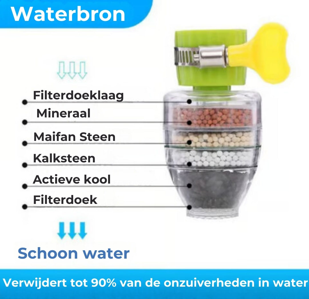 Kraanwater Tapfilter - Zes lagen