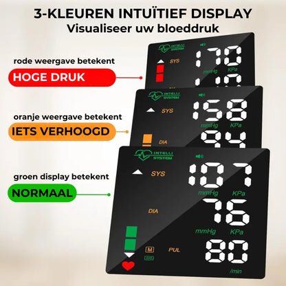 Polsbloeddrukmeter – LED-touchscreen en verstelbare pasvorm