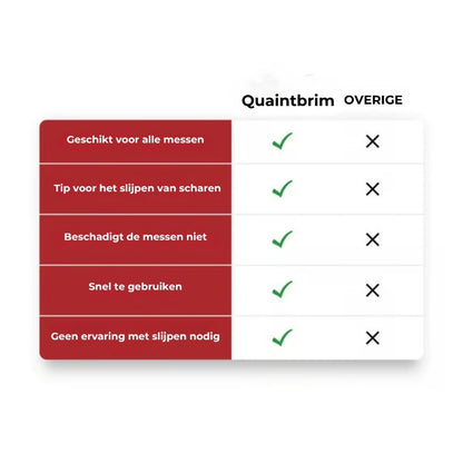 Mesenslijper met verstelbare hoek en scherpte