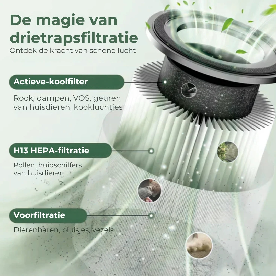 🌿💨 Luchtreiniger voor thuis – Allround bescherming