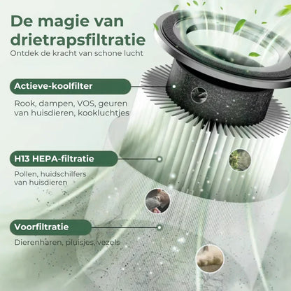 🌿💨 Luchtreiniger voor thuis – Allround bescherming