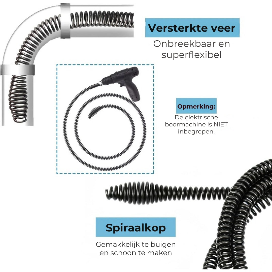 Afvoerreinigingskabel Opzetstuk Boormachine