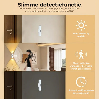 LED Wandlamp met Bewegingssensor – Draadloos, Dimbaar en USB Oplaadbaar