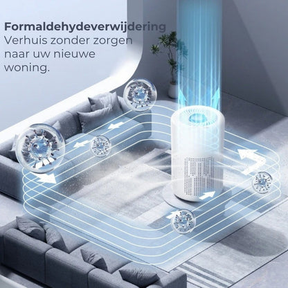 Draagbare Desktop Luchtreiniger met HEPA Filter en Negatieve Ione