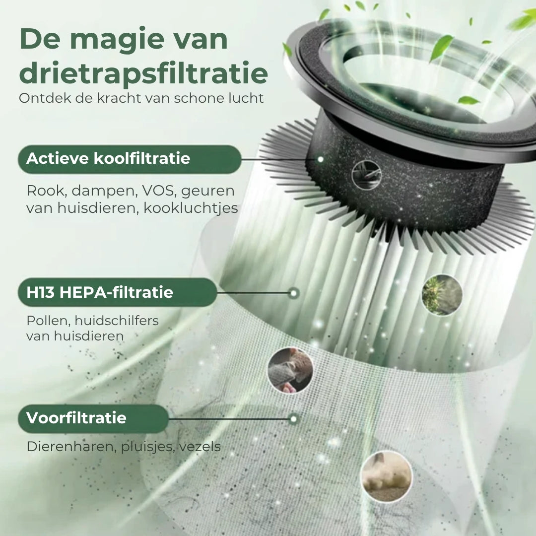 🌿💨 Luchtreiniger voor thuis – Allround bescherming