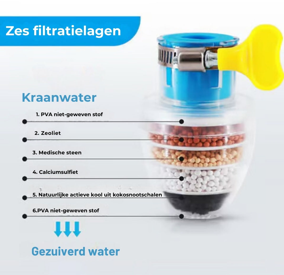 Kraanwater Tapfilter - Zes lagen