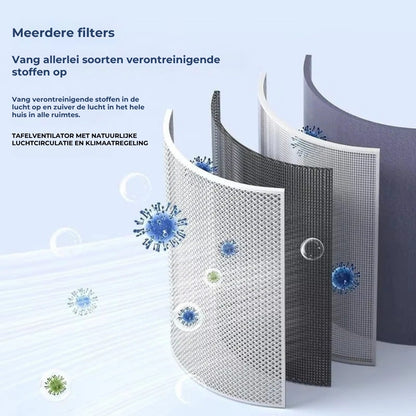 Draagbare Desktop Luchtreiniger met HEPA Filter en Negatieve Ione
