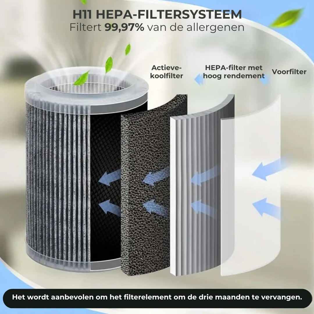 🌿💨 Luchtreiniger voor thuis – Allround bescherming