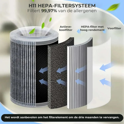 🌿💨 Luchtreiniger voor thuis – Allround bescherming