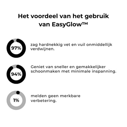 EasyGlow™ Magische Schuimreiniger
