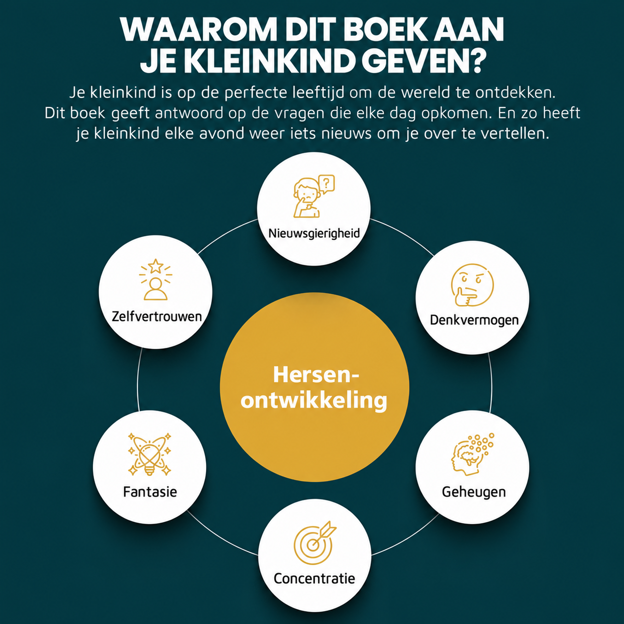 Kinderencyclopedie "10.000 Waarom-vragen" — Ontgrendel het volledige potentieel van uw kind