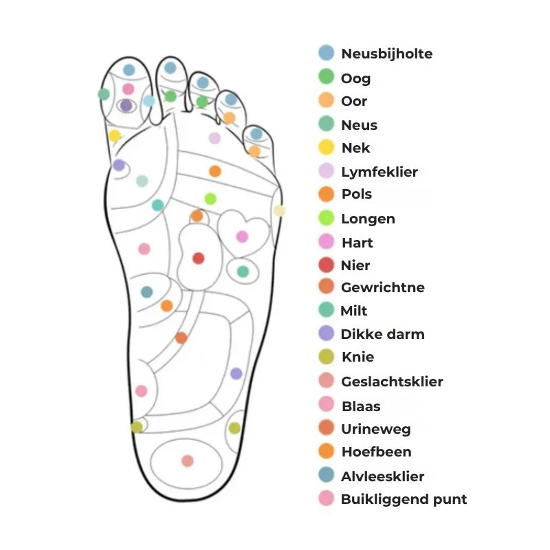 Medivital™ Magnetische Acupressuur Inlegzolen