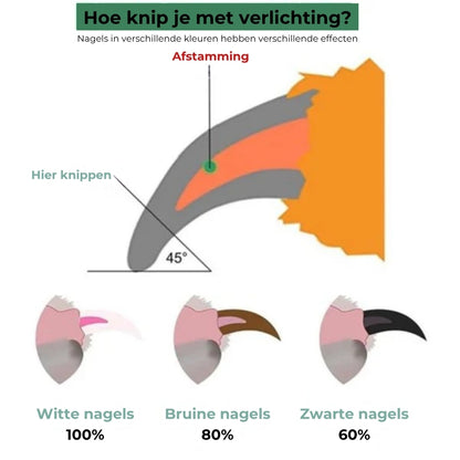 Professionele LED-nagelknipper voor huisdieren
