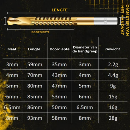 ⚙️Set spiraalboren – HSS, titaniumcoating en geschikt voor tal van materialen