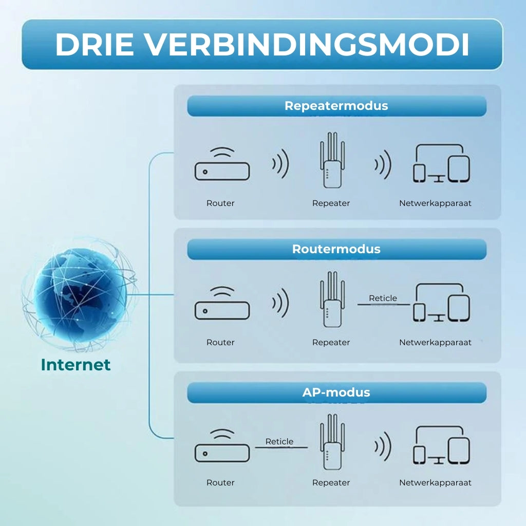 1200 Mbps wifi-extender – Dekking van 900m² en 50 apparaten