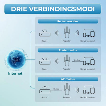 1200 Mbps wifi-extender – Dekking van 900m² en 50 apparaten