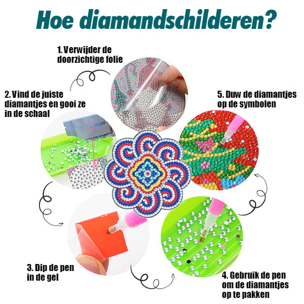 Mandala Onderzetters (Speciaal voor Doe-Het-Zelvers)