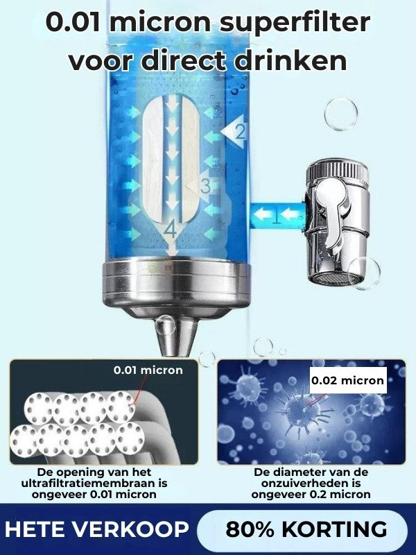 Waterfilter Uit Roestvrij Staal
