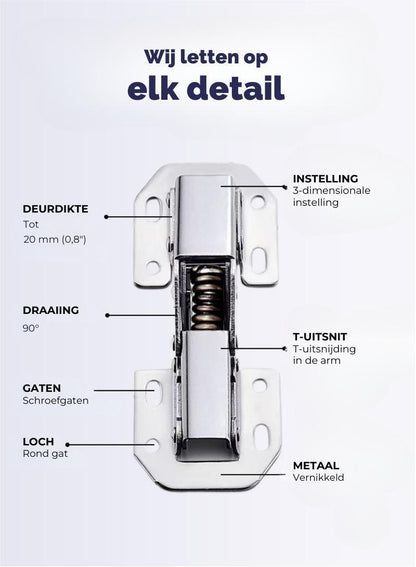 Hydraulische Kastscharnieren